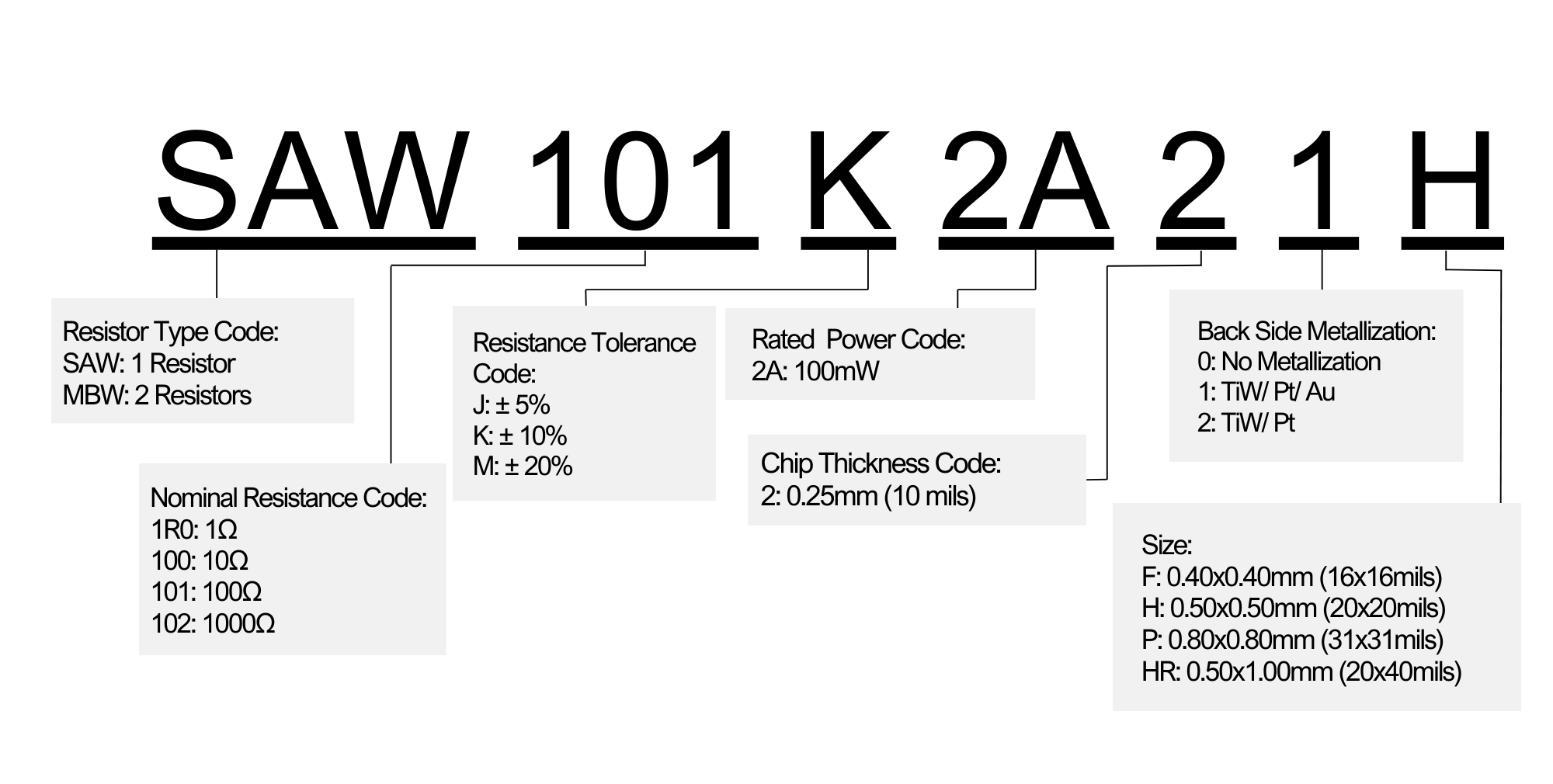 Thin film chip resistor Tecdia