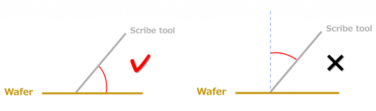 Fisherbrand Imetra Diamond Scribes Glass etching scribe:Education Supplies